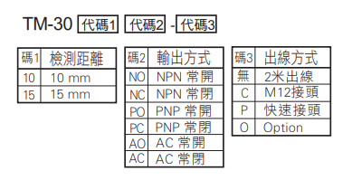 選型