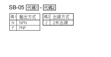 選型