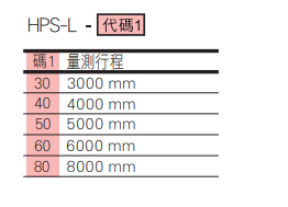 選型