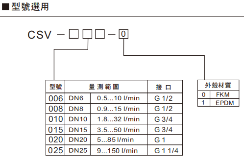 _LD2(KBKELU99RTE7X_R~YC